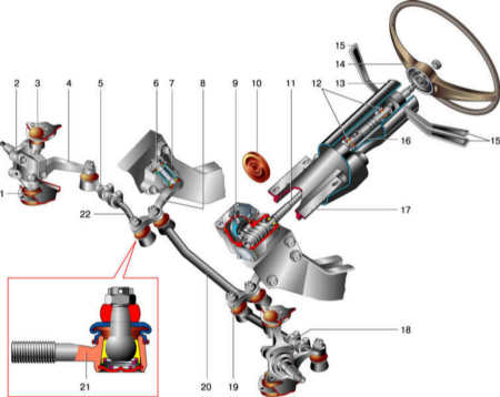 Рулевое управление ВАЗ 2106